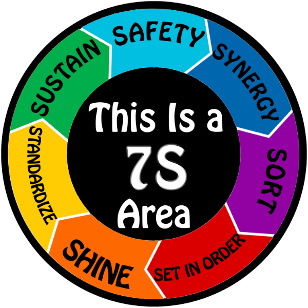 71054 6S and 7S lean manufacturing image